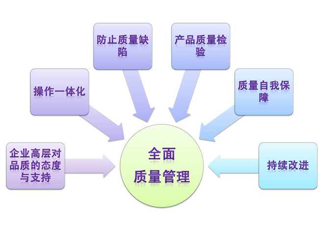 周全质量治理 - 治理咨询师|治理咨询公司|企业治理咨询|明睿企业治理咨询有限公司