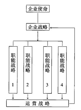 流程单位与战略职能定位 - 票鹄胛理|怎样做好票鹄胛理|票鹄胛理培训|票鹄胛理网|明睿企业治理咨询有限公司