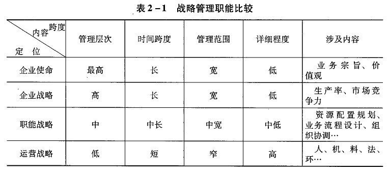 流程单位与战略职能定位 - 票鹄胛理|怎样做好票鹄胛理|票鹄胛理培训|票鹄胛理网|明睿企业治理咨询有限公司