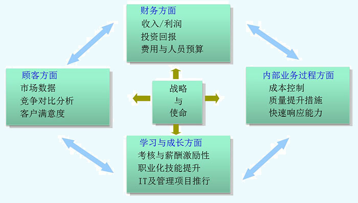 BBIN游戏(集团)有限公司官网