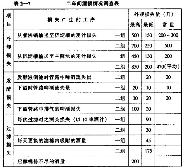 昆明啤酒厂降低酒损治理咨询案例 - 票鹄胛理|怎样做好票鹄胛理|票鹄胛理培训|票鹄胛理网|明睿企业治理咨询有限公司