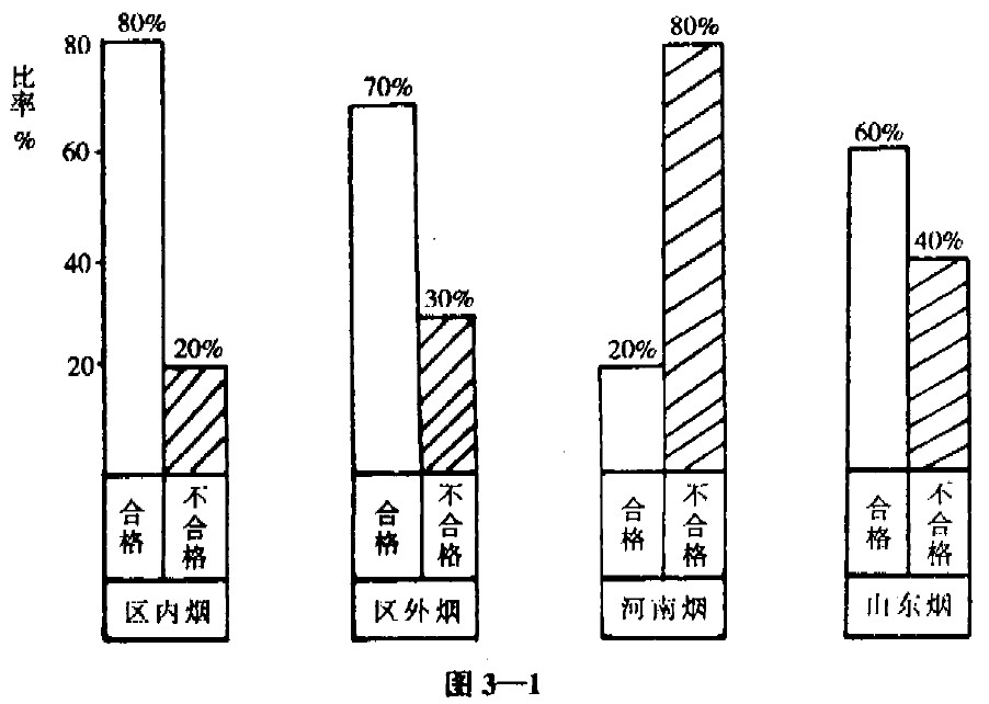 玉溪卷烟厂质量治理咨询实例 - 票鹄胛理|怎样做好票鹄胛理|票鹄胛理培训|票鹄胛理网|明睿企业治理咨询有限公司