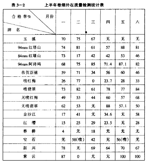 玉溪卷烟厂质量治理咨询实例 - 票鹄胛理|怎样做好票鹄胛理|票鹄胛理培训|票鹄胛理网|明睿企业治理咨询有限公司