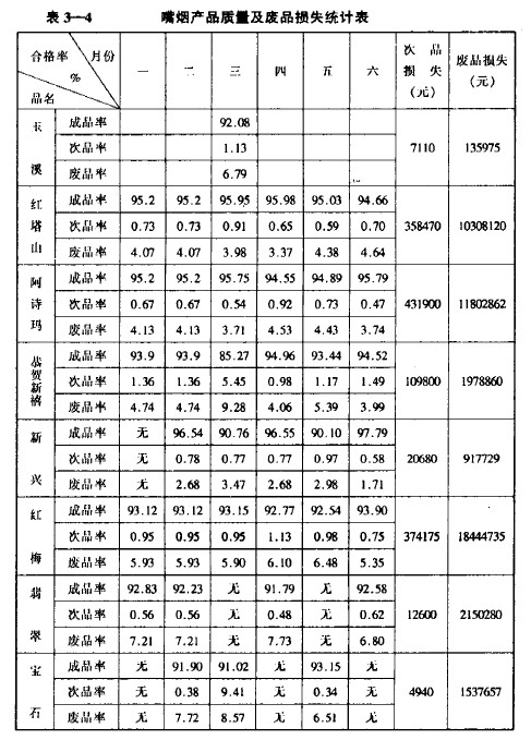 玉溪卷烟厂质量治理咨询实例 - 票鹄胛理|怎样做好票鹄胛理|票鹄胛理培训|票鹄胛理网|明睿企业治理咨询有限公司