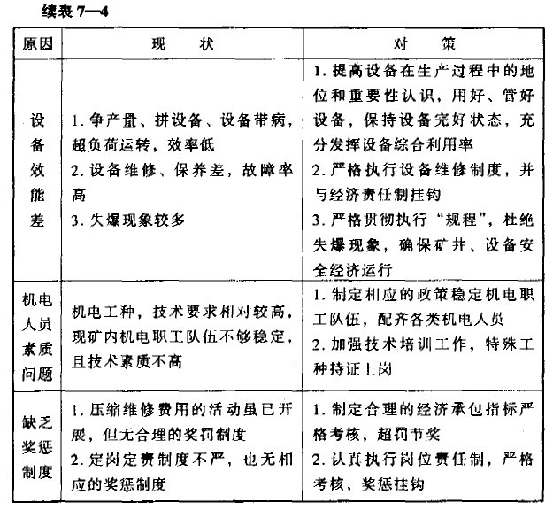 煤炭企业物质消耗中的超耗项目剖析与降耗对策 - 票鹄胛理|怎样做好票鹄胛理|票鹄胛理培训|票鹄胛理网|明睿企业治理咨询有限公司