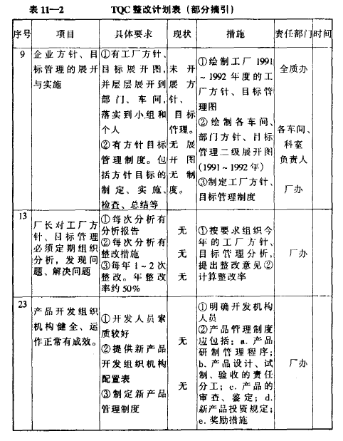 提高钢铁厂治理水平的步伐 - 票鹄胛理|怎样做好票鹄胛理|票鹄胛理培训|票鹄胛理网|明睿企业治理咨询有限公司