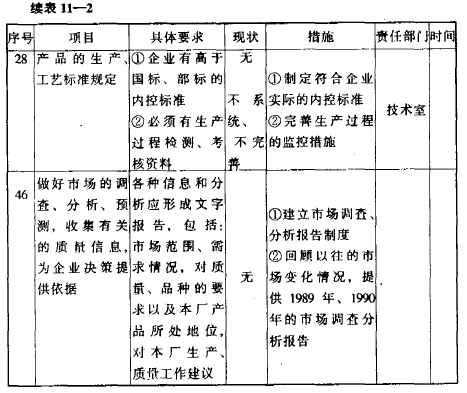 提高钢铁厂治理水平的步伐 - 票鹄胛理|怎样做好票鹄胛理|票鹄胛理培训|票鹄胛理网|明睿企业治理咨询有限公司
