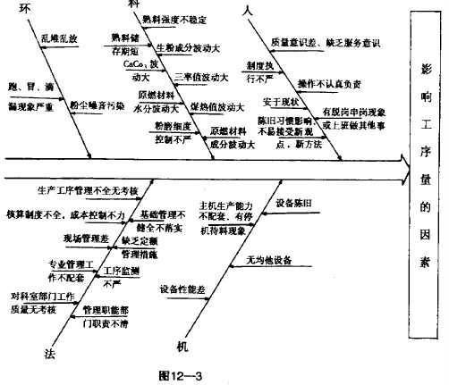 宣威水泥厂产品质量治理咨询 - 票鹄胛理|怎样做好票鹄胛理|票鹄胛理培训|票鹄胛理网|明睿企业治理咨询有限公司
