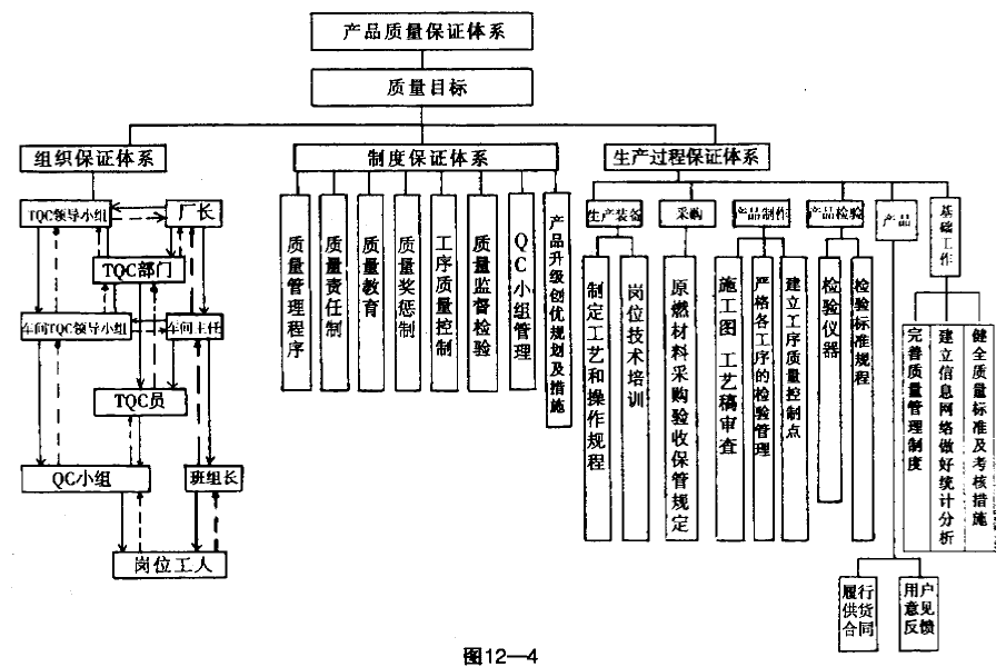 宣威水泥厂产品质量治理咨询 - 票鹄胛理|怎样做好票鹄胛理|票鹄胛理培训|票鹄胛理网|明睿企业治理咨询有限公司