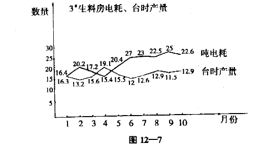 水泥厂三项指标完成情形剖析 - 票鹄胛理|怎样做好票鹄胛理|票鹄胛理培训|票鹄胛理网|明睿企业治理咨询有限公司