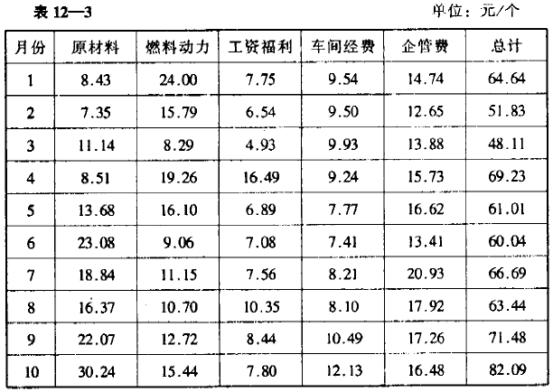 水泥厂三项指标完成情形剖析 - 票鹄胛理|怎样做好票鹄胛理|票鹄胛理培训|票鹄胛理网|明睿企业治理咨询有限公司