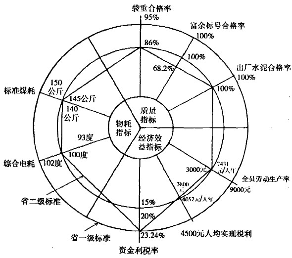 水泥厂三项指标完成情形剖析 - 票鹄胛理|怎样做好票鹄胛理|票鹄胛理培训|票鹄胛理网|明睿企业治理咨询有限公司