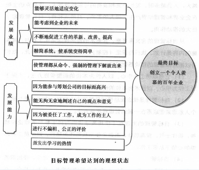 目的可以使员工提高业绩和增添薪水 - 票鹄胛理|怎样做好票鹄胛理|票鹄胛理培训|票鹄胛理网|明睿企业治理咨询有限公司