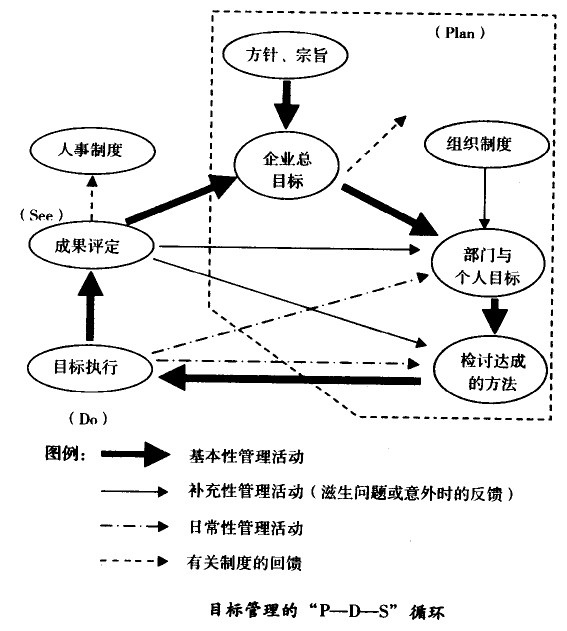 目的治理是一种谋划治理要领 - 票鹄胛理|怎样做好票鹄胛理|票鹄胛理培训|票鹄胛理网|明睿企业治理咨询有限公司