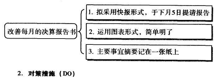 目的治理是一种谋划治理要领 - 票鹄胛理|怎样做好票鹄胛理|票鹄胛理培训|票鹄胛理网|明睿企业治理咨询有限公司