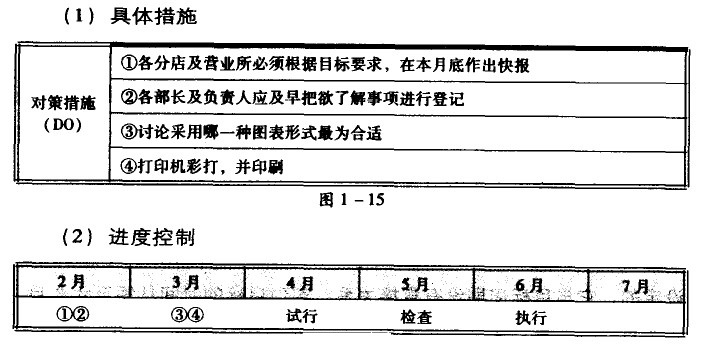 目的治理是一种谋划治理要领 - 票鹄胛理|怎样做好票鹄胛理|票鹄胛理培训|票鹄胛理网|明睿企业治理咨询有限公司