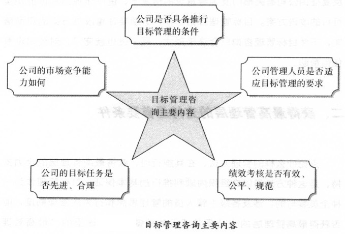 怎样举行目的治理咨询 - 票鹄胛理|怎样做好票鹄胛理|票鹄胛理培训|票鹄胛理网|明睿企业治理咨询有限公司