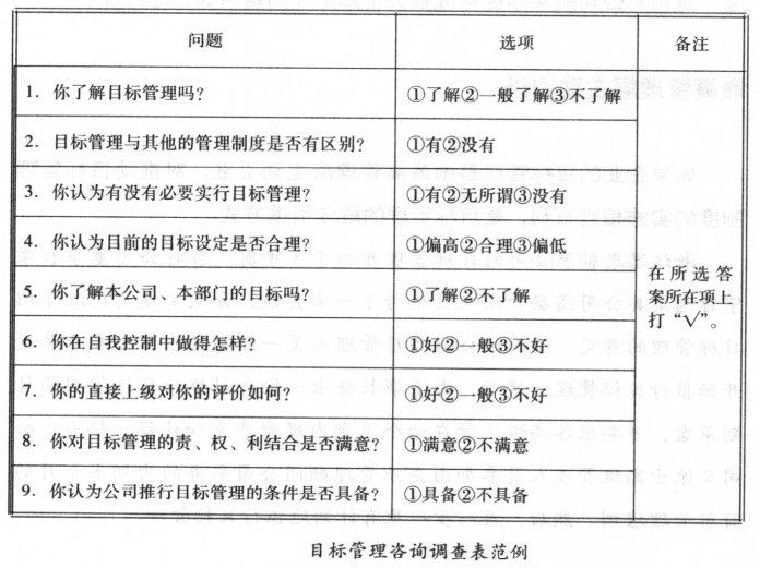 怎样举行目的治理咨询 - 票鹄胛理|怎样做好票鹄胛理|票鹄胛理培训|票鹄胛理网|明睿企业治理咨询有限公司
