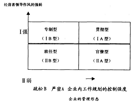 视企业需求选择目的治理类型 - 票鹄胛理|怎样做好票鹄胛理|票鹄胛理培训|票鹄胛理网|明睿企业治理咨询有限公司