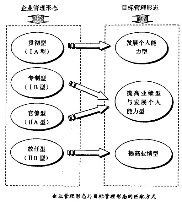 视企业需求选择目的治理类型 - 票鹄胛理|怎样做好票鹄胛理|票鹄胛理培训|票鹄胛理网|明睿企业治理咨询有限公司