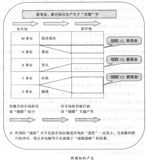 从“夹缝”中爆发新目的 - 票鹄胛理|怎样做好票鹄胛理|票鹄胛理培训|票鹄胛理网|明睿企业治理咨询有限公司