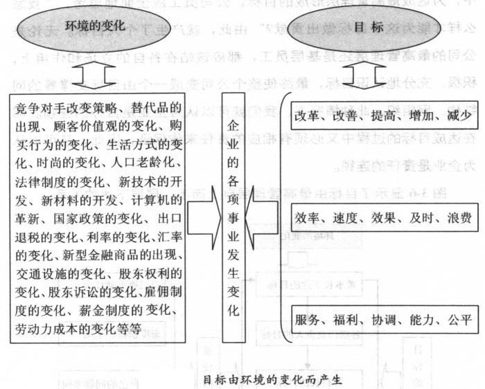 企业目的由情形的转变而生产 - 票鹄胛理|怎样做好票鹄胛理|票鹄胛理培训|票鹄胛理网|明睿企业治理咨询有限公司