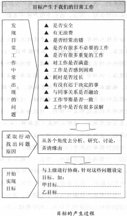 目的在BBIN游戏一样平常事情中翩然而至 - 票鹄胛理|怎样做好票鹄胛理|票鹄胛理培训|票鹄胛理网|明睿企业治理咨询有限公司