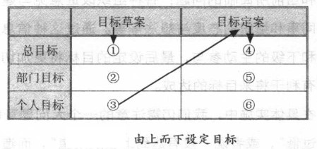 选择合适的方法设定企业目的 - 票鹄胛理|怎样做好票鹄胛理|票鹄胛理培训|票鹄胛理网|明睿企业治理咨询有限公司