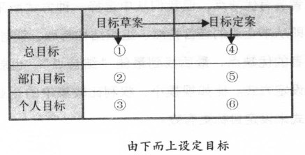 选择合适的方法设定企业目的 - 票鹄胛理|怎样做好票鹄胛理|票鹄胛理培训|票鹄胛理网|明睿企业治理咨询有限公司