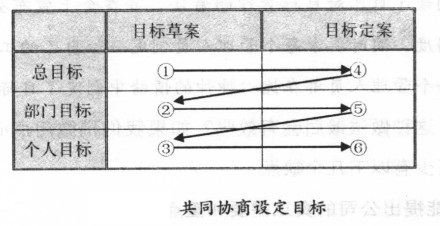 选择合适的方法设定企业目的 - 票鹄胛理|怎样做好票鹄胛理|票鹄胛理培训|票鹄胛理网|明睿企业治理咨询有限公司