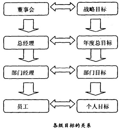 生产企业目的设定的九个办法 - 票鹄胛理|怎样做好票鹄胛理|票鹄胛理培训|票鹄胛理网|明睿企业治理咨询有限公司