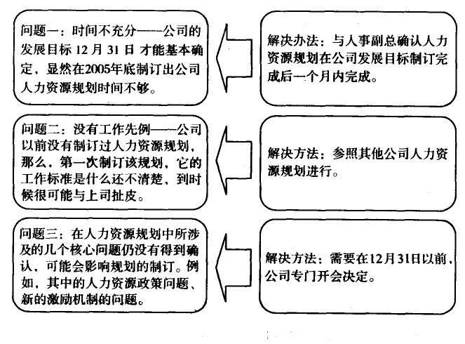 生产企业目的设定的九个办法 - 票鹄胛理|怎样做好票鹄胛理|票鹄胛理培训|票鹄胛理网|明睿企业治理咨询有限公司