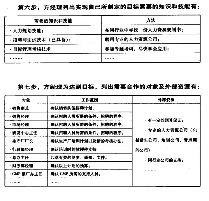 生产企业目的设定的九个办法 - 票鹄胛理|怎样做好票鹄胛理|票鹄胛理培训|票鹄胛理网|明睿企业治理咨询有限公司