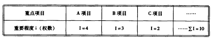 怎样给员工设定的目的数目化和详细化 - 票鹄胛理|怎样做好票鹄胛理|票鹄胛理培训|票鹄胛理网|明睿企业治理咨询有限公司