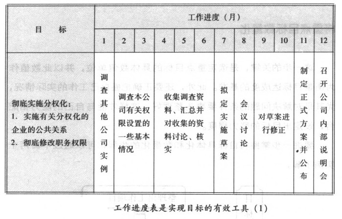 怎样给员工设定的目的数目化和详细化 - 票鹄胛理|怎样做好票鹄胛理|票鹄胛理培训|票鹄胛理网|明睿企业治理咨询有限公司