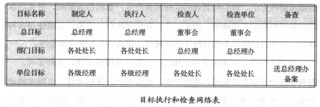 企业让员工执行目的的要领和手段 - 票鹄胛理|怎样做好票鹄胛理|票鹄胛理培训|票鹄胛理网|明睿企业治理咨询有限公司