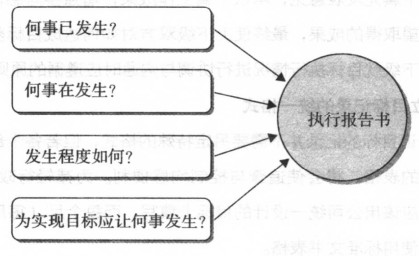 企业让员工执行目的的要领和手段 - 票鹄胛理|怎样做好票鹄胛理|票鹄胛理培训|票鹄胛理网|明睿企业治理咨询有限公司