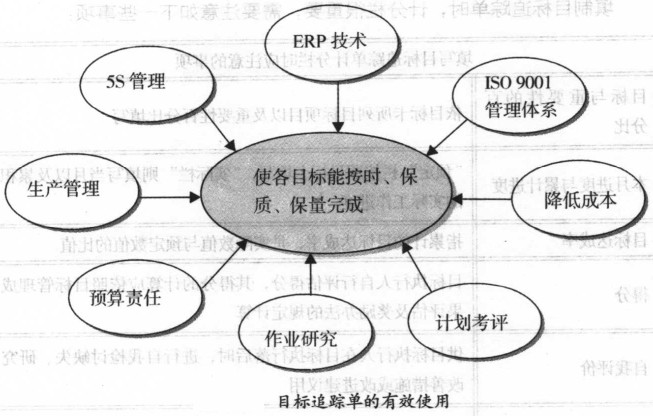 企业目的追踪单和目的卡的使用技巧 - 票鹄胛理|怎样做好票鹄胛理|票鹄胛理培训|票鹄胛理网|明睿企业治理咨询有限公司