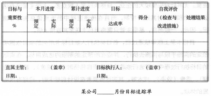 企业目的追踪单和目的卡的使用技巧 - 票鹄胛理|怎样做好票鹄胛理|票鹄胛理培训|票鹄胛理网|明睿企业治理咨询有限公司