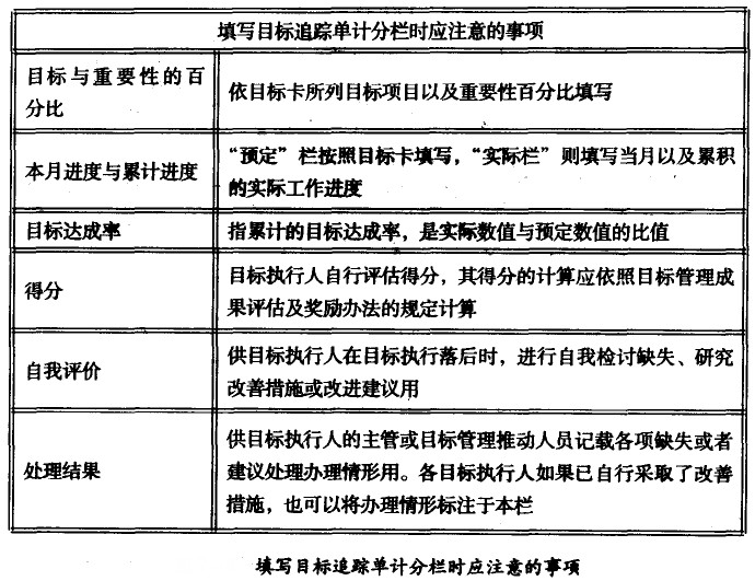 企业目的追踪单和目的卡的使用技巧 - 票鹄胛理|怎样做好票鹄胛理|票鹄胛理培训|票鹄胛理网|明睿企业治理咨询有限公司