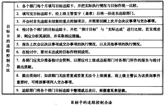 企业目的追踪单和目的卡的使用技巧 - 票鹄胛理|怎样做好票鹄胛理|票鹄胛理培训|票鹄胛理网|明睿企业治理咨询有限公司
