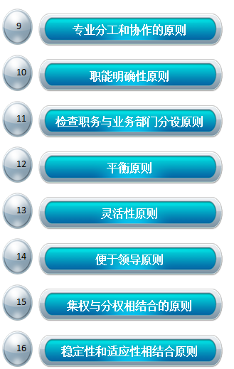 组织再造与流程优化 - 治理咨询师|治理咨询公司|企业治理咨询|明睿企业治理咨询有限公司