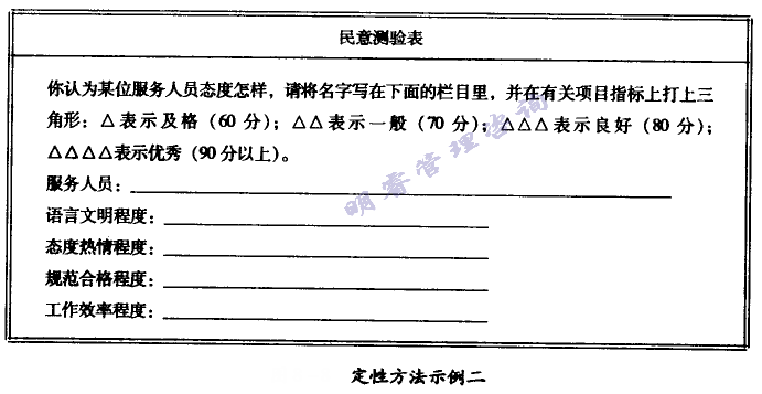 怎样用定性的要领来评价治理目的 - 票鹄胛理|怎样做好票鹄胛理|票鹄胛理培训|票鹄胛理网|明睿企业治理咨询有限公司
