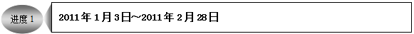 流程梳理项目计划 - 票鹄胛理|怎样做好票鹄胛理|票鹄胛理培训|票鹄胛理网|明睿企业治理咨询有限公司