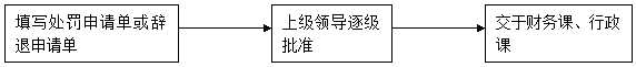 广州某某有限公司生产车间现场治理制度 - 票鹄胛理|怎样做好票鹄胛理|票鹄胛理培训|票鹄胛理网|明睿企业治理咨询有限公司