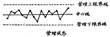 浅谈产品质量治理图 - 票鹄胛理|怎样做好票鹄胛理|票鹄胛理培训|票鹄胛理网|明睿企业治理咨询有限公司